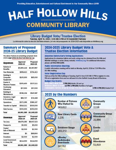 Annual Budget Vote | Half Hollow Hills Community Library